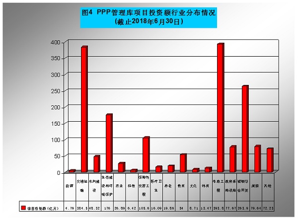 江西省财政系统政府和社会资本合作（PPP）项目进度通报（截止2018年6月30日）