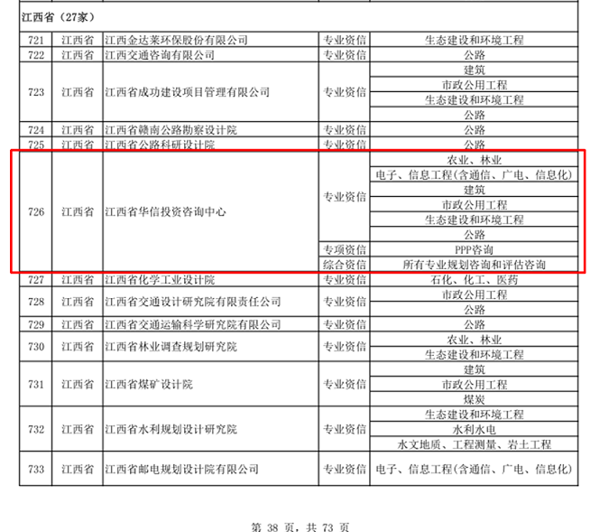 公司喜获得国家综合甲级资信、PPP咨询专项甲级资信