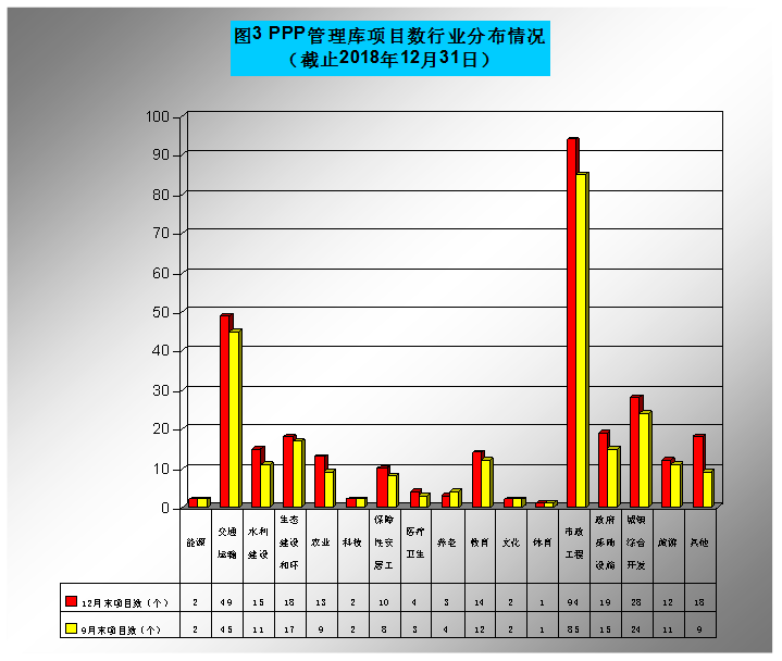 江西省财政系统政府和社会资本合作（PPP）项目进度通报