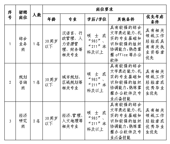 2019年米兰平台招聘工作人员公告