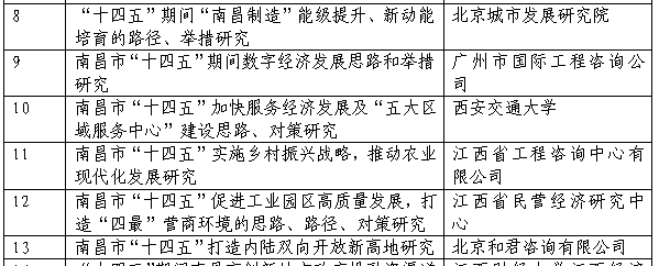 米兰平台成功申报课题《南昌市“十四五”实施乡村振兴战略，推动农业现代化发展研究》