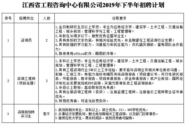 米兰平台2019年下半年招聘公告