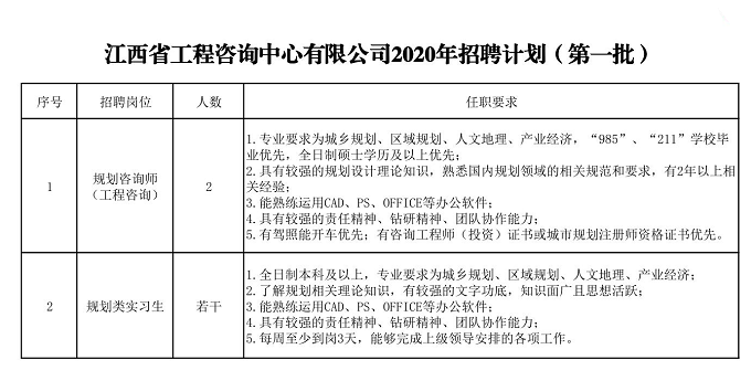 米兰平台2020年招聘（第一批）公告