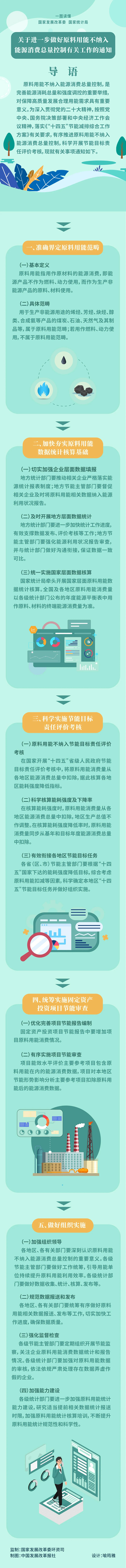 一图读懂 | 关于进一步做好原料用能不纳入能源消费总量控制有关工作的通知