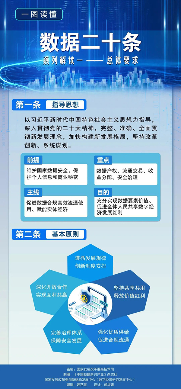 一图读懂｜数据二十条系列解读