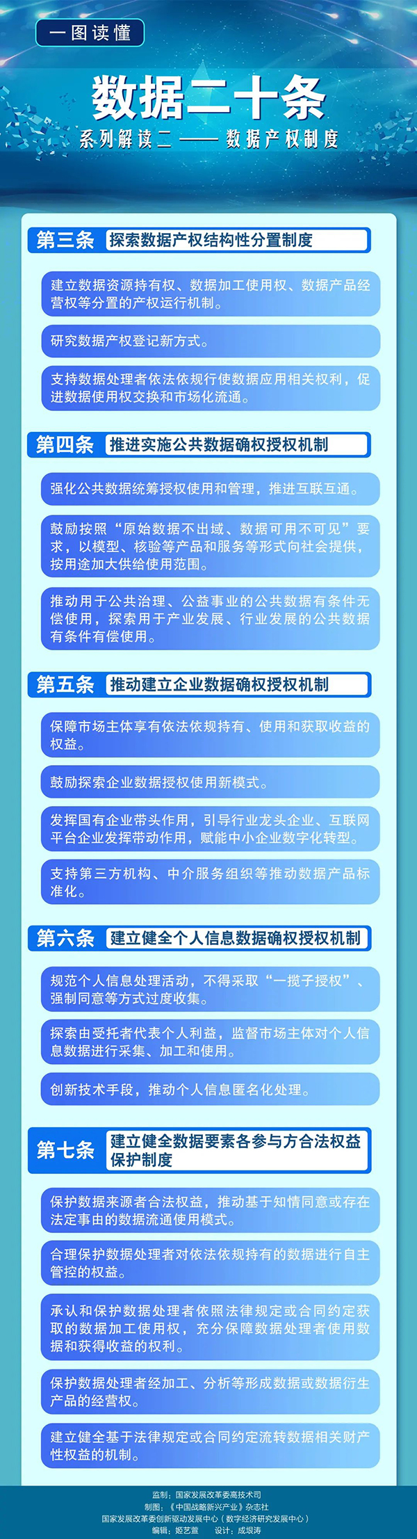 一图读懂｜数据二十条系列解读