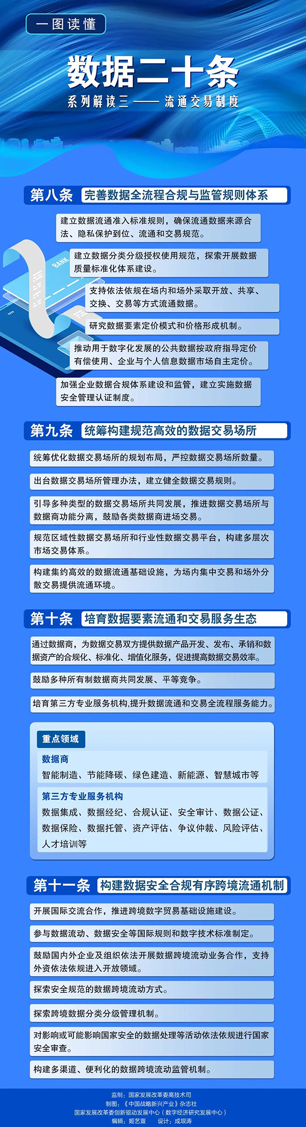 一图读懂｜数据二十条系列解读