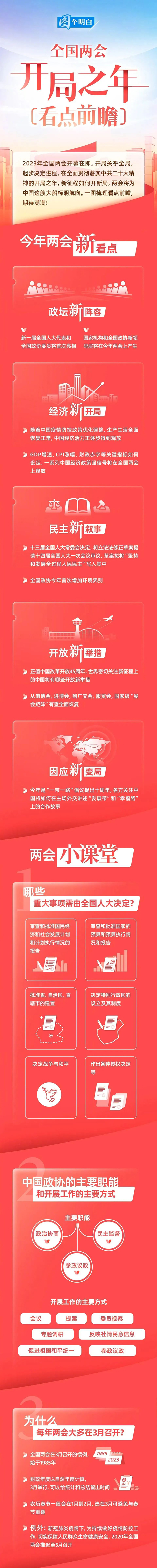 一图读懂 | 今年全国两会怎么开？有哪些新变化和看点？