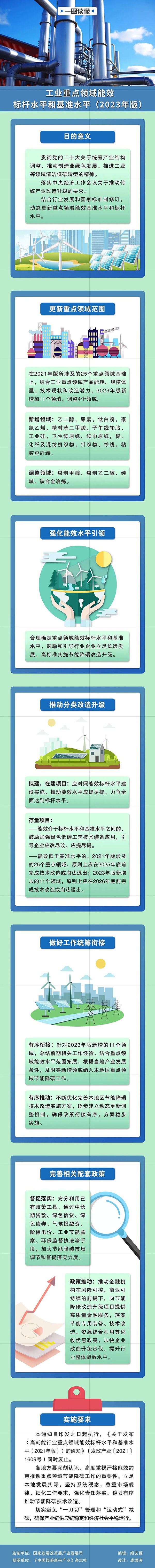 【一图读懂】工业重点领域能效标杆水平和基准水平（2023版）