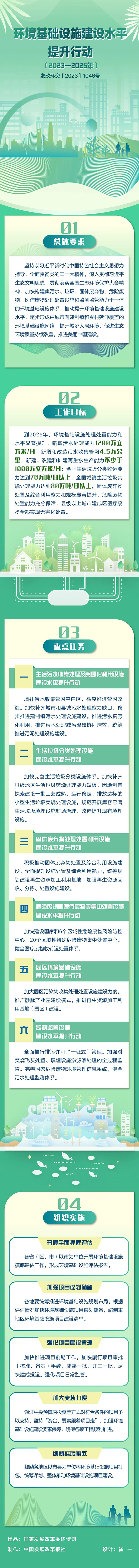 一图读懂 | 环境基础设施建设水平提升行动（2023一2025年）