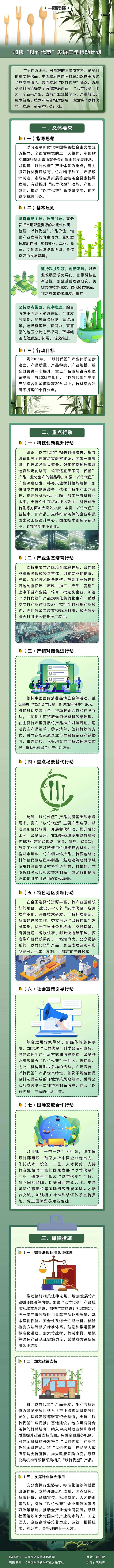 【一图读懂】加快“以竹代塑”发展三年行动计划