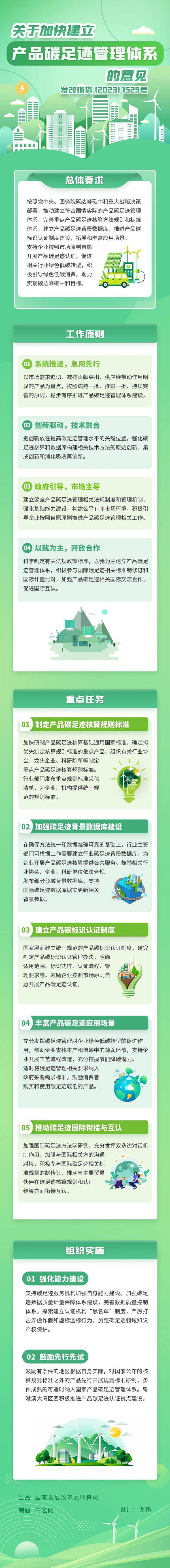 【一图读懂】国家发展改革委等部门关于加快建立产品碳足迹管理体系的意见