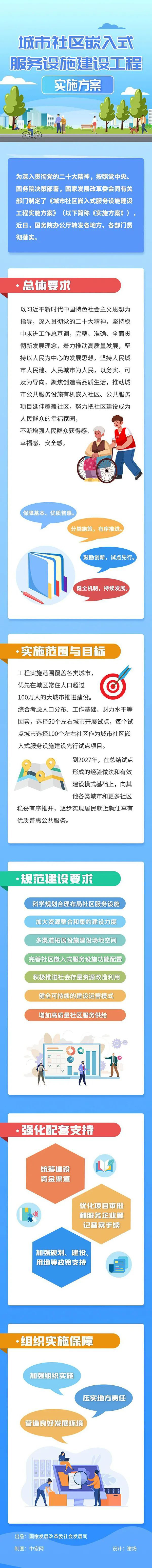 【一图读懂】城市社区嵌入式服务设施建设工程实施方案