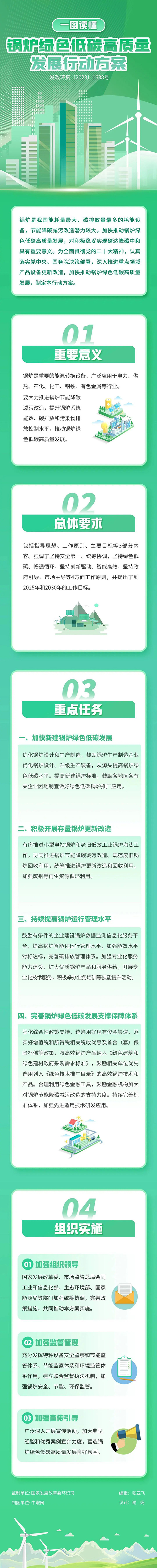 【一图读懂】锅炉绿色低碳高质量发展行动方案