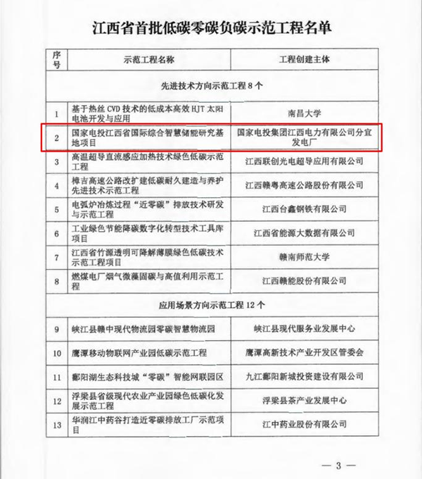 米兰平台咨询服务项目入选江西省首批低碳零碳负碳示范工程