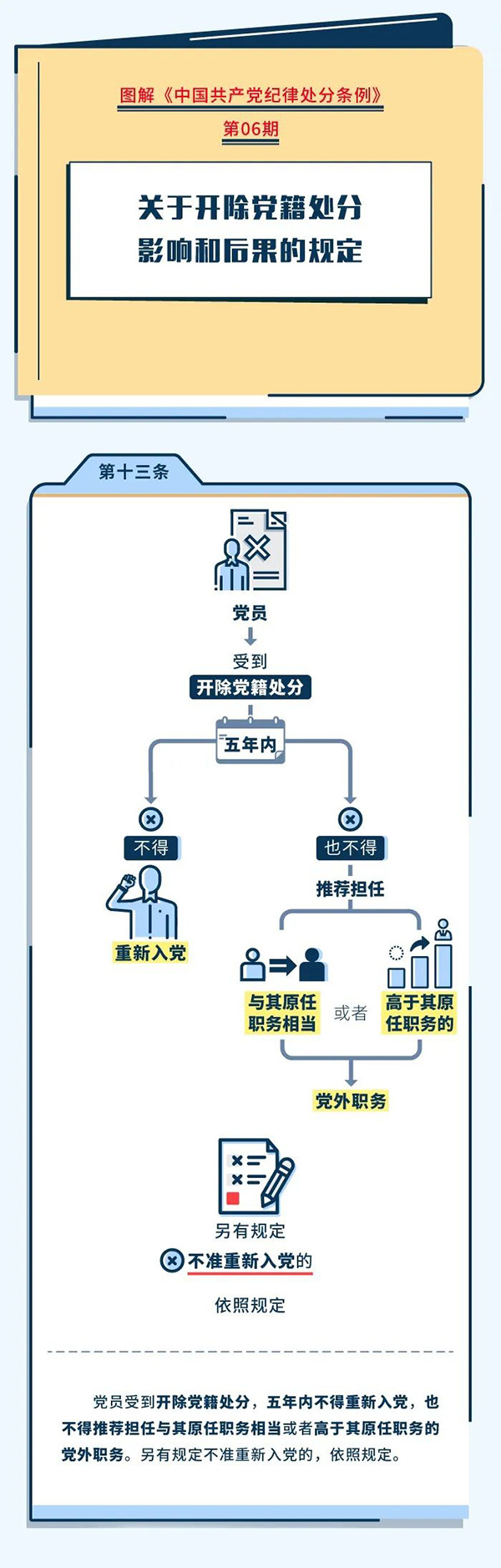 图解纪律处分条例（六）丨关于开除党籍处分影响和后果的规定