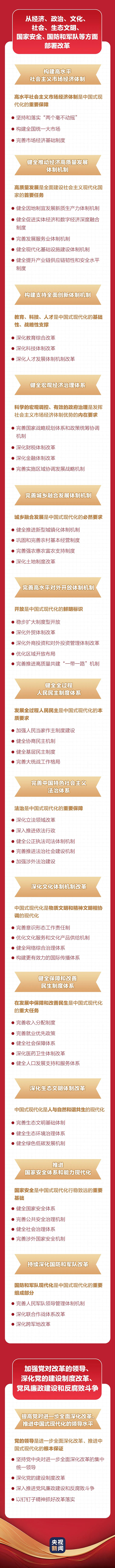 一图全解二十届三中全会《决定》