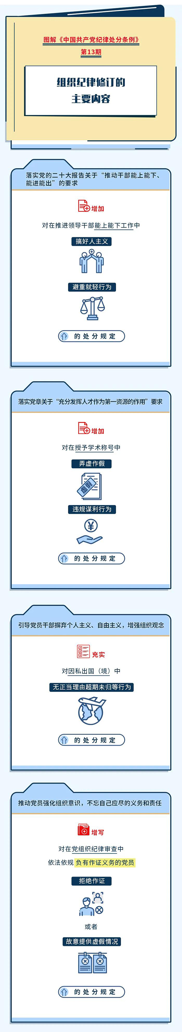 图解纪律处分条例（十三）丨组织纪律修订的主要内容
