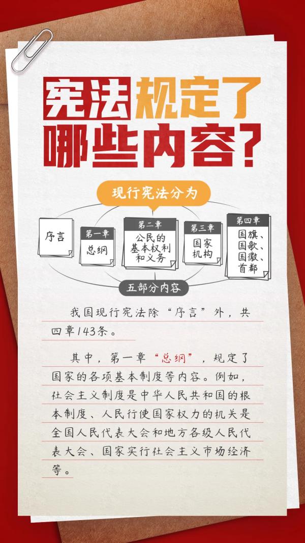 宪法宣传周 | 关于宪法，你了解多少？